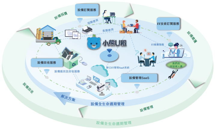小巨人凌云志 凌雄科技上市破冰，開啟中國DaaS行業新紀元