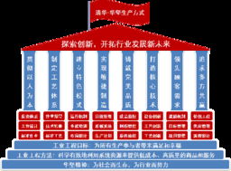 清華華堅工業(yè)工程應(yīng)用研究所 賦能企業(yè)技術(shù)咨詢的先鋒力量